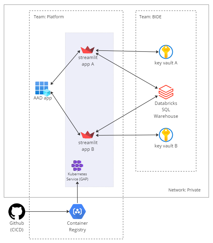 streamlit app schema